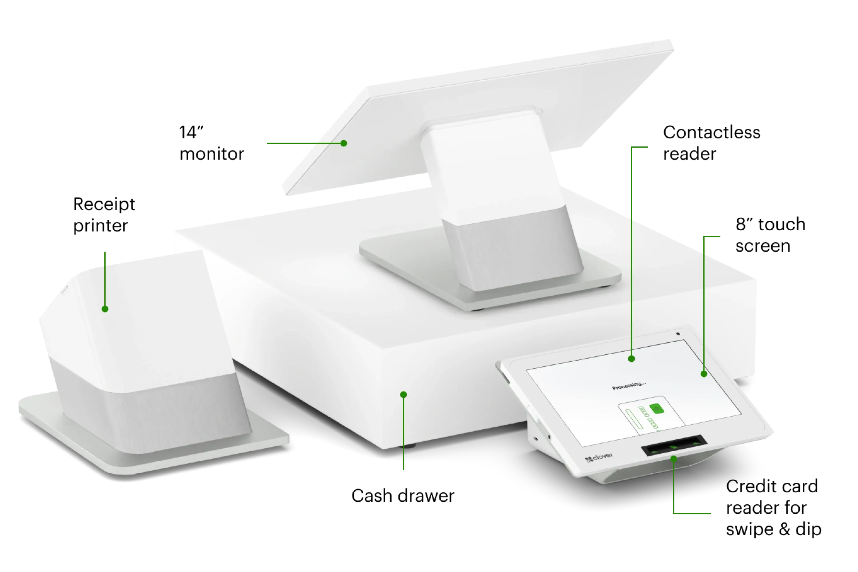Clover Station Duo device